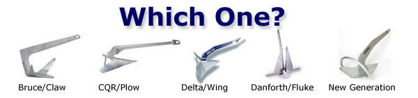 Types of Anchors