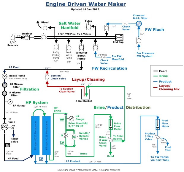 SV Soggy Paws Watermaker Schematic Diagram WaterMakerDiagram
